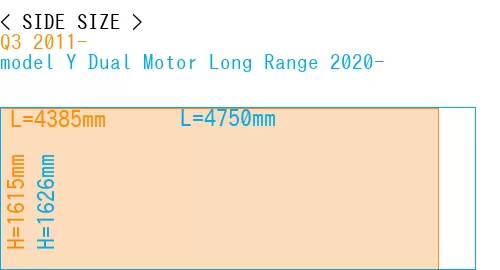 #Q3 2011- + model Y Dual Motor Long Range 2020-